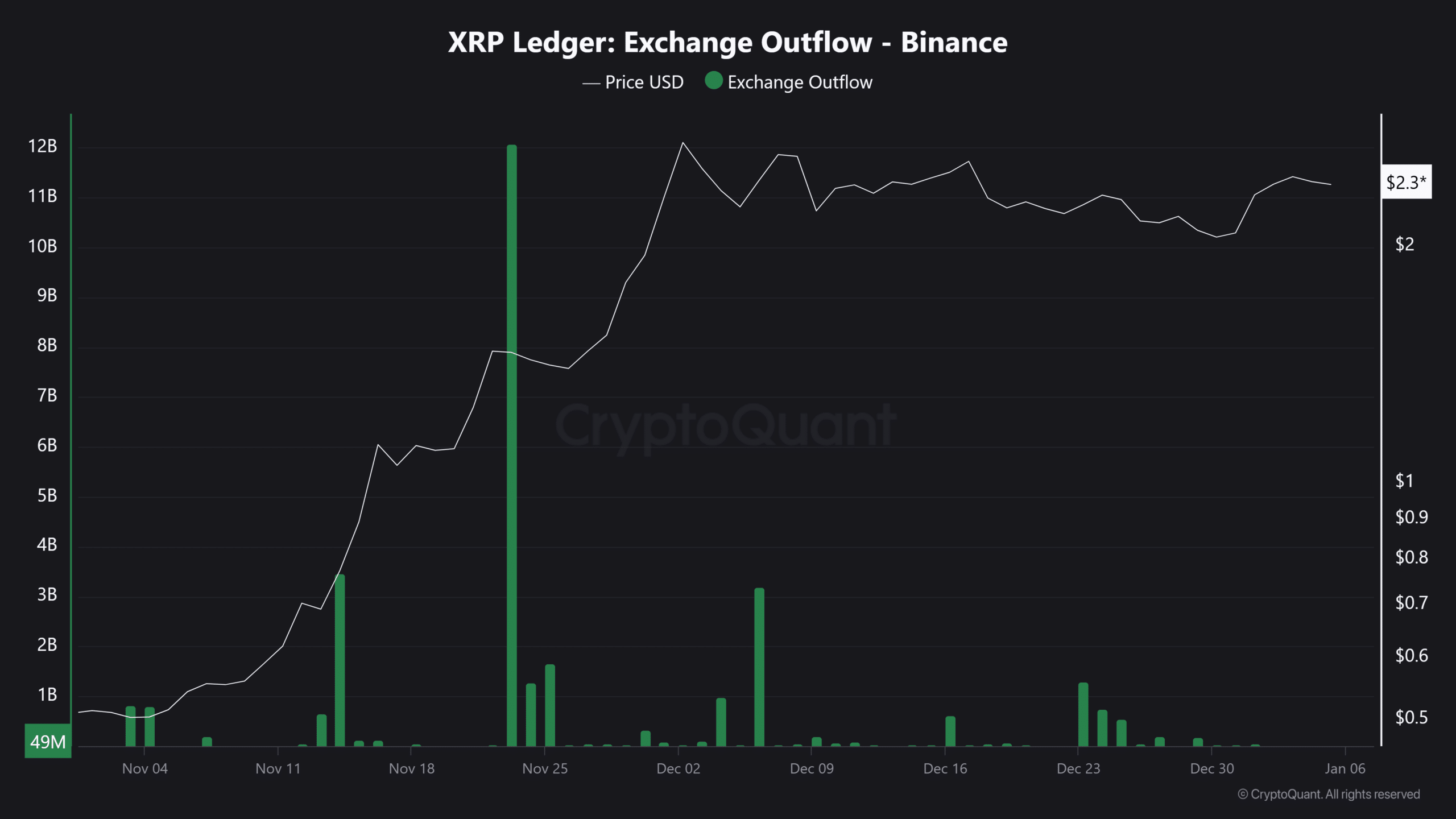 XRP tăng 15%: FOMO có thể đẩy giá vượt 3 USD không? - Tin Tức Bitcoin - Cập Nhật Tin Tức Coin Mới Nhất 24/7 2025 ripple outflow
