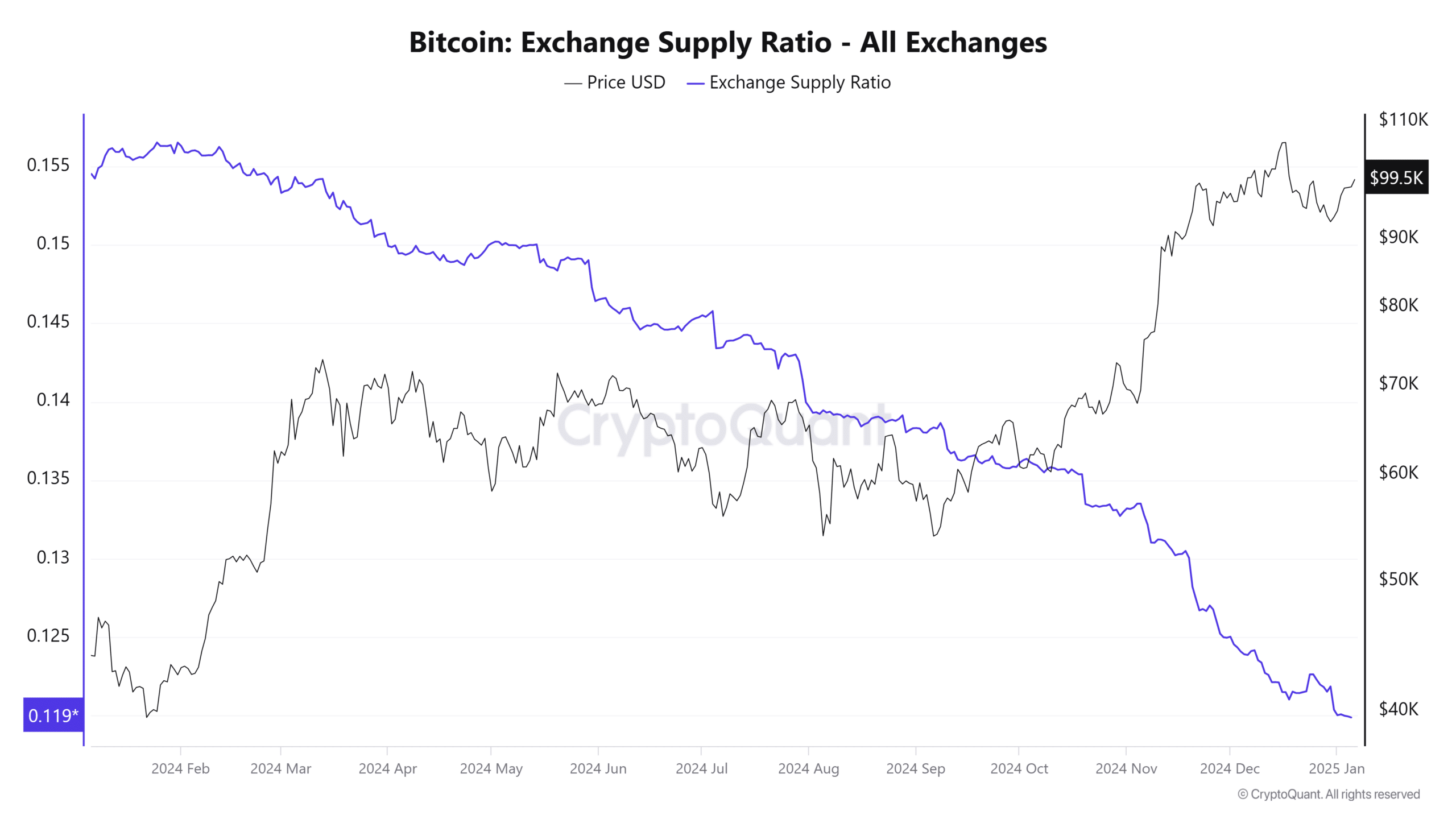 Bitcoin: Nhóm Này Nắm Giữ Chìa Khóa Điều Chỉnh Thị Trường - Tin Tức Bitcoin - Cập Nhật Tin Tức Coin Mới Nhất 24/7 2025 Bitcoin: Nhóm Này Nắm Giữ Chìa Khóa Điều Chỉnh Thị Trường - Tin Tức Bitcoin - Cập Nhật Tin Tức Coin Mới Nhất 24/7 2025