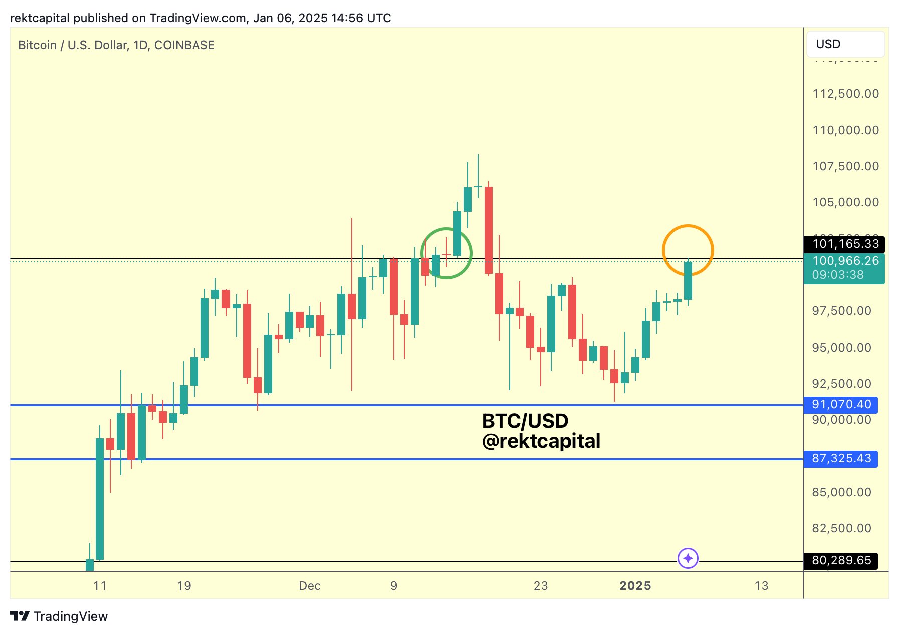 Giá BTC đạt hơn 101K USD khi MicroStrategy mua Bitcoin 2025 - Tin Tức Bitcoin - Cập Nhật Tin Tức Coin Mới Nhất 24/7 2025 Giá BTC đạt hơn 101K USD khi MicroStrategy mua Bitcoin 2025 - Tin Tức Bitcoin - Cập Nhật Tin Tức Coin Mới Nhất 24/7 2025