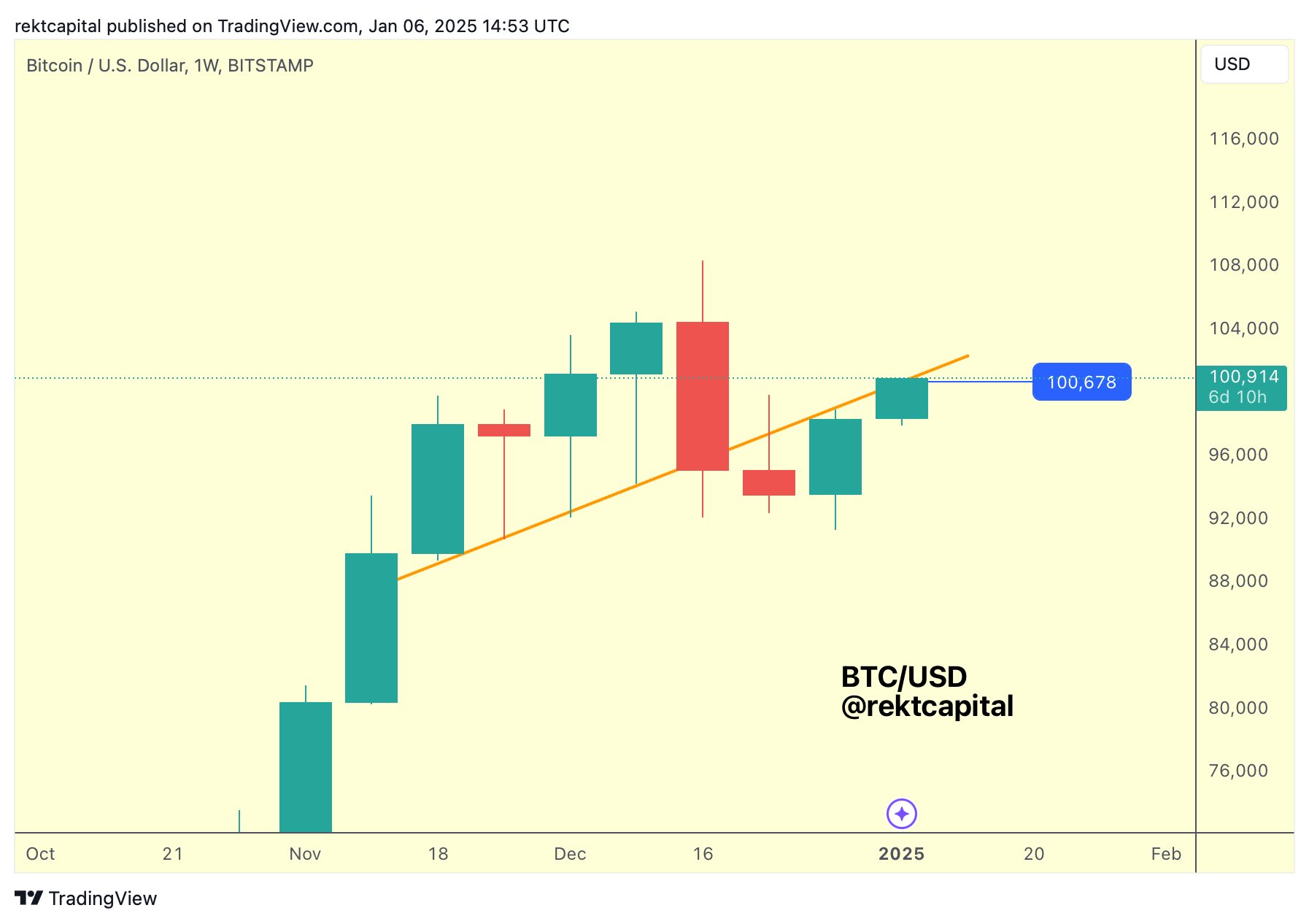 Giá BTC đạt hơn 101K USD khi MicroStrategy mua Bitcoin 2025 - Tin Tức Bitcoin - Cập Nhật Tin Tức Coin Mới Nhất 24/7 2025 Giá BTC đạt hơn 101K USD khi MicroStrategy mua Bitcoin 2025 - Tin Tức Bitcoin - Cập Nhật Tin Tức Coin Mới Nhất 24/7 2025