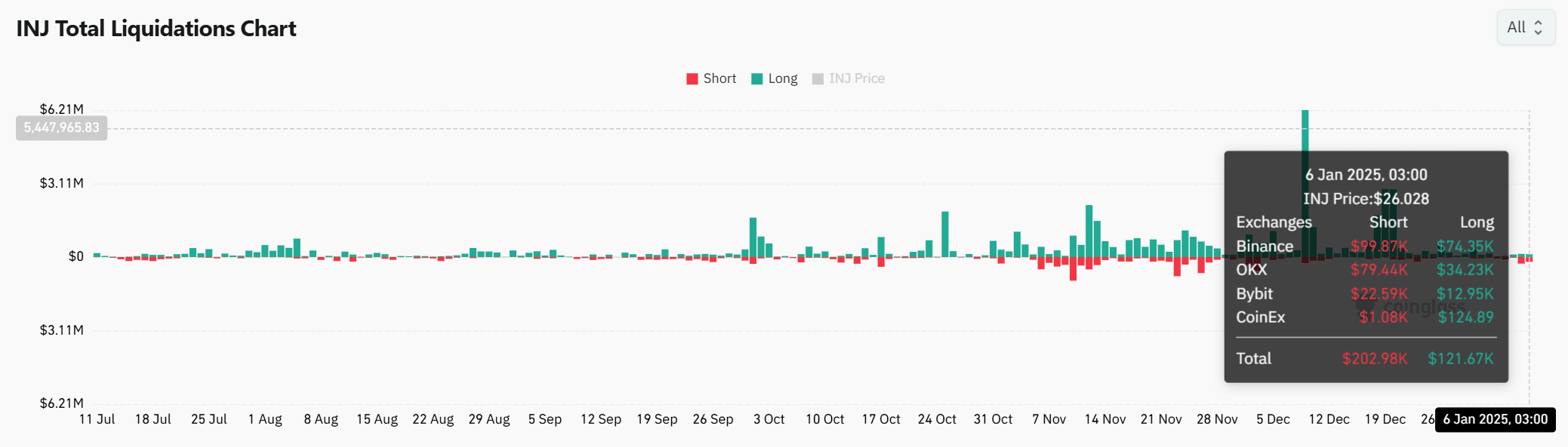 Injective: INJ có chạm mốc 50 USD sau đột phá tăng giá? - Tin Tức Bitcoin - Cập Nhật Tin Tức Coin Mới Nhất 24/7 2025 Injective: INJ có chạm mốc 50 USD sau đột phá tăng giá? - Tin Tức Bitcoin - Cập Nhật Tin Tức Coin Mới Nhất 24/7 2025