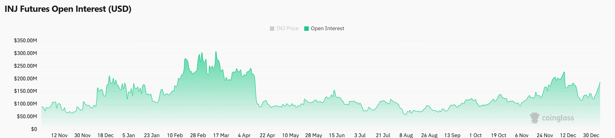 Injective: INJ có chạm mốc 50 USD sau đột phá tăng giá? - Tin Tức Bitcoin - Cập Nhật Tin Tức Coin Mới Nhất 24/7 2025 Injective: INJ có chạm mốc 50 USD sau đột phá tăng giá? - Tin Tức Bitcoin - Cập Nhật Tin Tức Coin Mới Nhất 24/7 2025