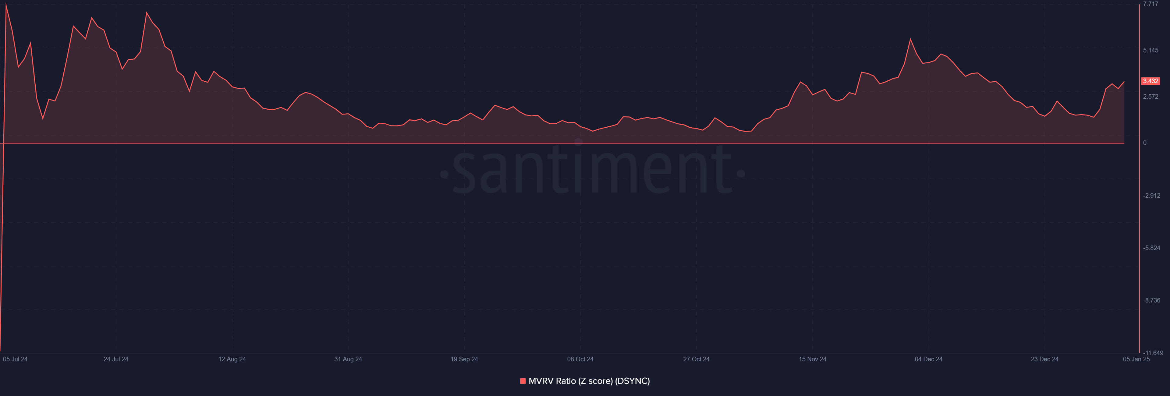 Destra bùng nổ 70%: DSYNC có chạm mốc 60 cent không? - Tin Tức Bitcoin - Cập Nhật Tin Tức Coin Mới Nhất 24/7 2026