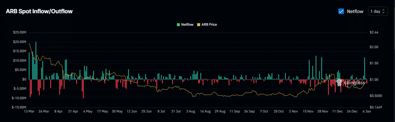 Cá voi và nhà đầu tư nhỏ bảo vệ Arbitrum như thế nào? - Tin Tức Bitcoin - Cập Nhật Tin Tức Coin Mới Nhất 24/7 2026 Cá voi và nhà đầu tư nhỏ bảo vệ Arbitrum như thế nào? - Tin Tức Bitcoin - Cập Nhật Tin Tức Coin Mới Nhất 24/7 2026