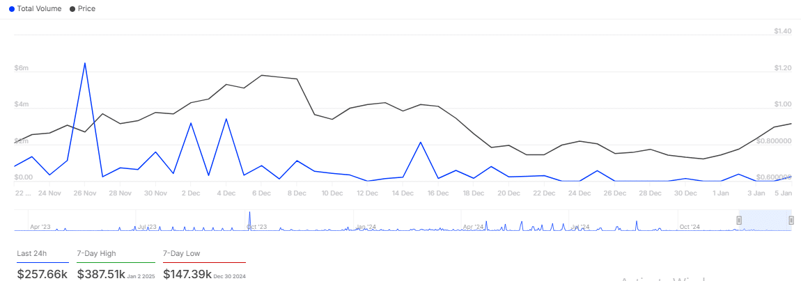Cá voi và nhà đầu tư nhỏ bảo vệ Arbitrum như thế nào? - Tin Tức Bitcoin - Cập Nhật Tin Tức Coin Mới Nhất 24/7 2026 Source: IntoTheBlock