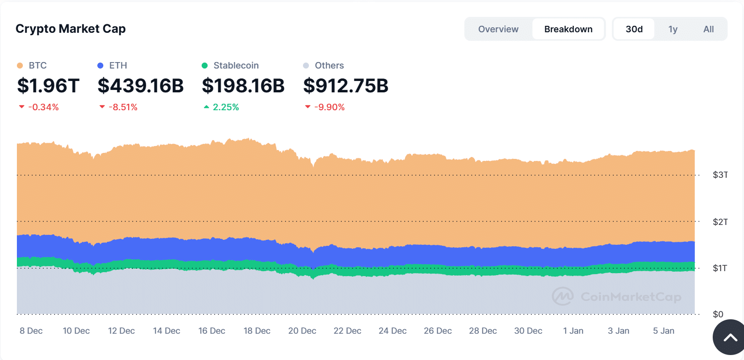 Sự kiện kinh tế Hoa Kỳ tuần này: Tác động đến tiền điện tử ra sao? - Tin Tức Bitcoin - Cập Nhật Tin Tức Coin Mới Nhất 24/7 2026 Crypto market cap