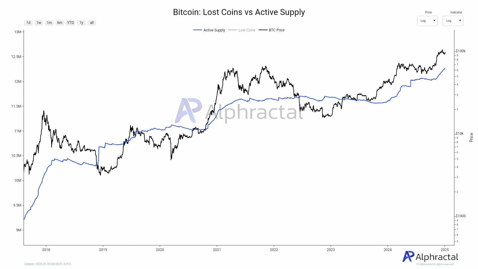 460K Bitcoin được khôi phục: Tác động đến giá BTC? - Tin Tức Bitcoin - Cập Nhật Tin Tức Coin Mới Nhất 24/7 2025 460K Bitcoin được khôi phục: Tác động đến giá BTC? - Tin Tức Bitcoin - Cập Nhật Tin Tức Coin Mới Nhất 24/7 2025