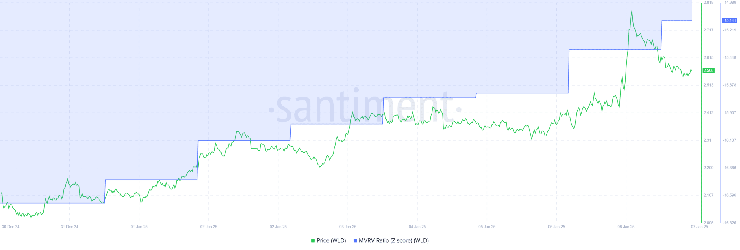 Worldcoin WLD: Cá voi có dẫn đầu vượt mốc 3 USD? - Tin Tức Bitcoin - Cập Nhật Tin Tức Coin Mới Nhất 24/7 2025 Worldcoin WLD: Cá voi có dẫn đầu vượt mốc 3 USD? - Tin Tức Bitcoin - Cập Nhật Tin Tức Coin Mới Nhất 24/7 2025