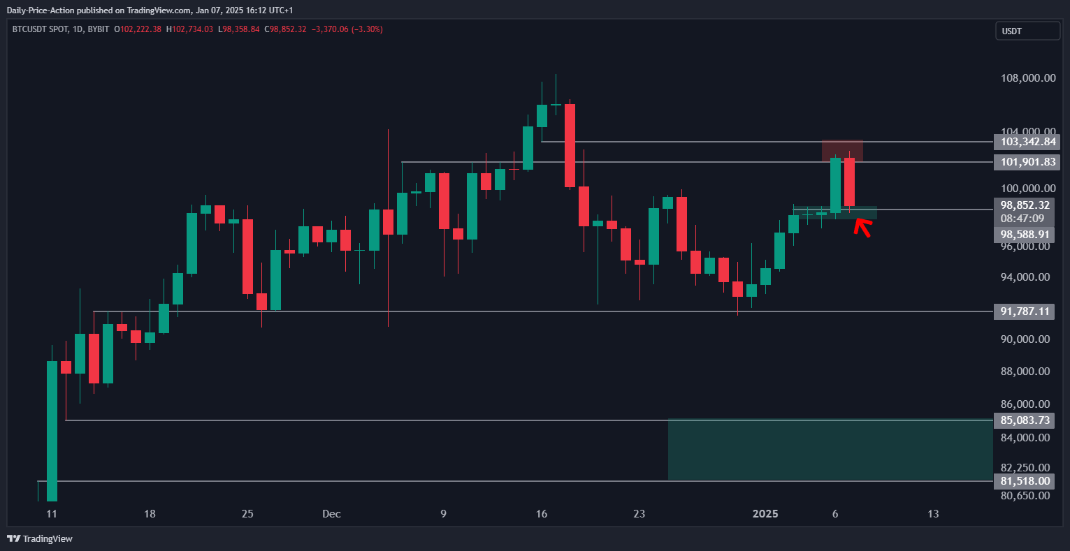 Cảnh báo giá BTC sụt 4% do dữ liệu JOLTS từ Hoa Kỳ gây chấn động - Tin Tức Bitcoin - Cập Nhật Tin Tức Coin Mới Nhất 24/7 2025 Cảnh báo giá BTC sụt 4% do dữ liệu JOLTS từ Hoa Kỳ gây chấn động - Tin Tức Bitcoin - Cập Nhật Tin Tức Coin Mới Nhất 24/7 2025