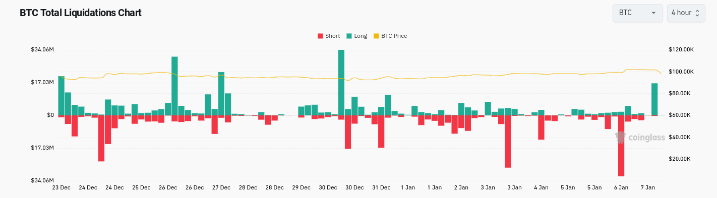 Cảnh báo giá BTC sụt 4% do dữ liệu JOLTS từ Hoa Kỳ gây chấn động - Tin Tức Bitcoin - Cập Nhật Tin Tức Coin Mới Nhất 24/7 2025 Cảnh báo giá BTC sụt 4% do dữ liệu JOLTS từ Hoa Kỳ gây chấn động - Tin Tức Bitcoin - Cập Nhật Tin Tức Coin Mới Nhất 24/7 2025