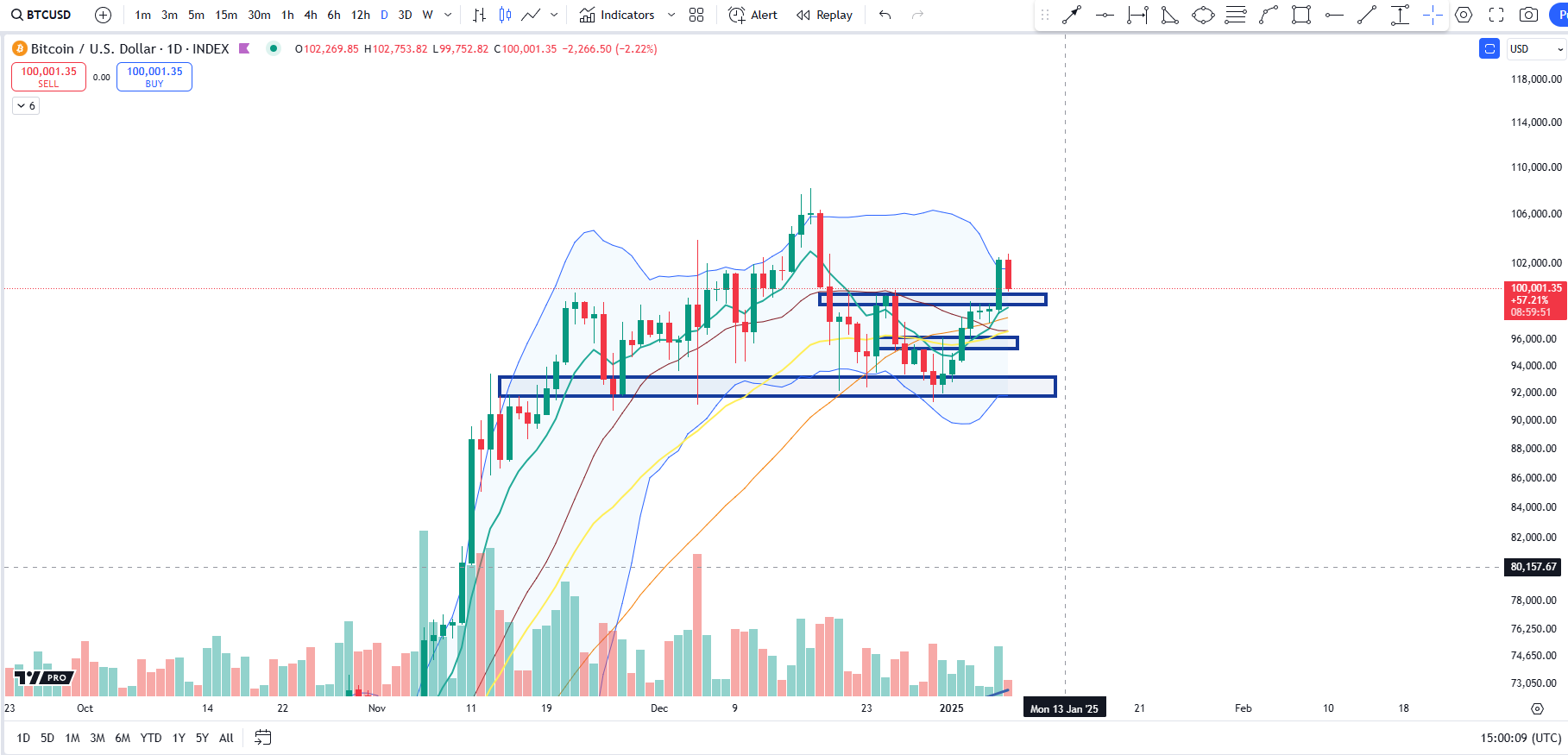 Cảnh báo giá BTC sụt 4% do dữ liệu JOLTS từ Hoa Kỳ gây chấn động - Tin Tức Bitcoin - Cập Nhật Tin Tức Coin Mới Nhất 24/7 2025 Cảnh báo giá BTC sụt 4% do dữ liệu JOLTS từ Hoa Kỳ gây chấn động - Tin Tức Bitcoin - Cập Nhật Tin Tức Coin Mới Nhất 24/7 2025