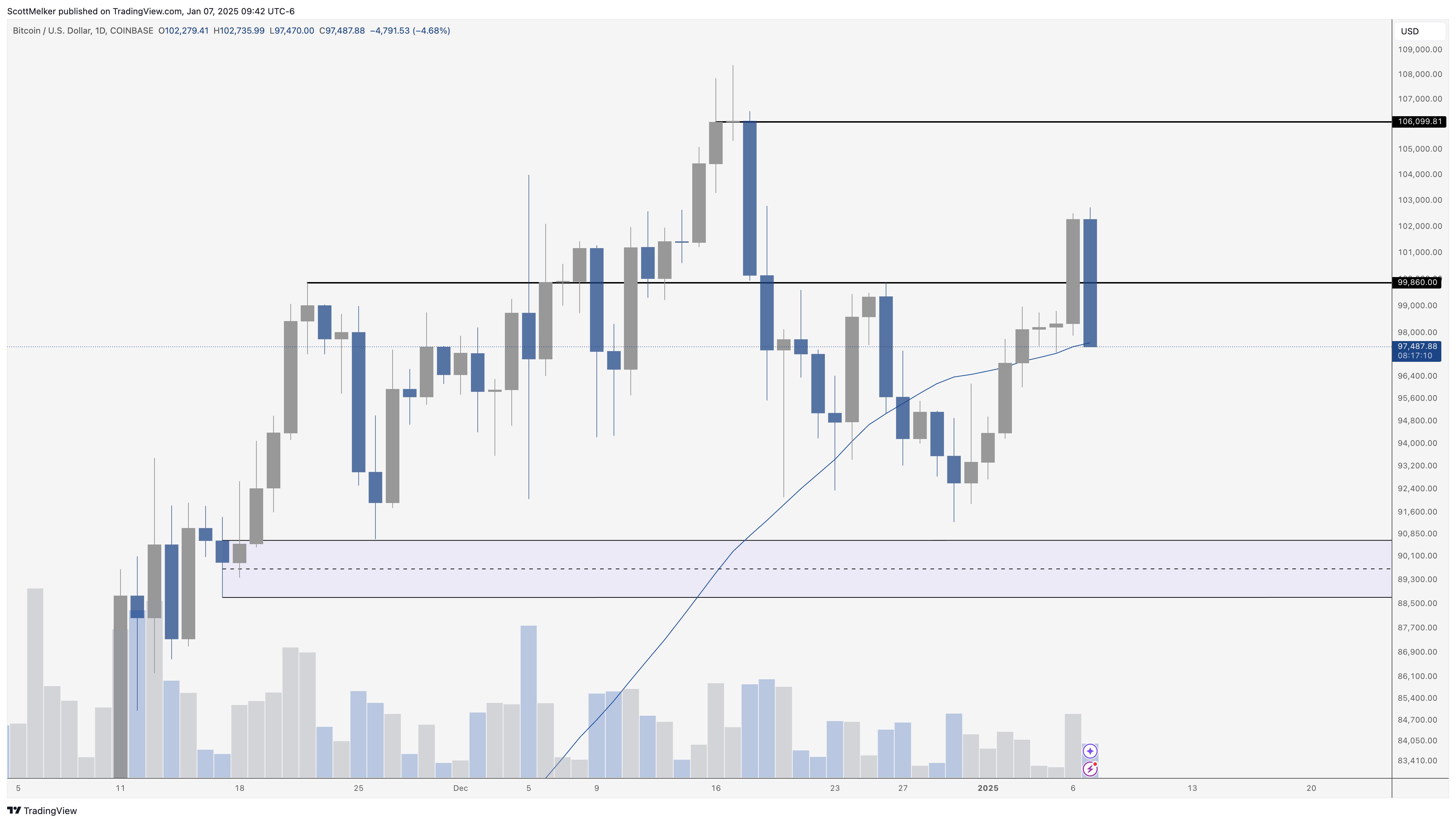 Cảnh báo giá BTC sụt 4% do dữ liệu JOLTS từ Hoa Kỳ gây chấn động - Tin Tức Bitcoin - Cập Nhật Tin Tức Coin Mới Nhất 24/7 2025 Cảnh báo giá BTC sụt 4% do dữ liệu JOLTS từ Hoa Kỳ gây chấn động - Tin Tức Bitcoin - Cập Nhật Tin Tức Coin Mới Nhất 24/7 2025