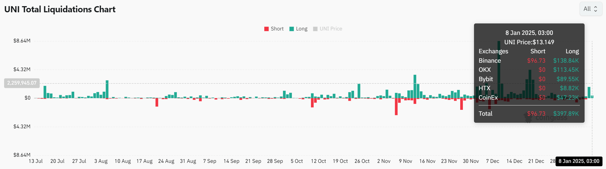Khoảnh khắc quyết định của Uniswap: Ngưỡng 13,20 USD liệu có giữ vững? - Tin Tức Bitcoin - Cập Nhật Tin Tức Coin Mới Nhất 24/7 2026