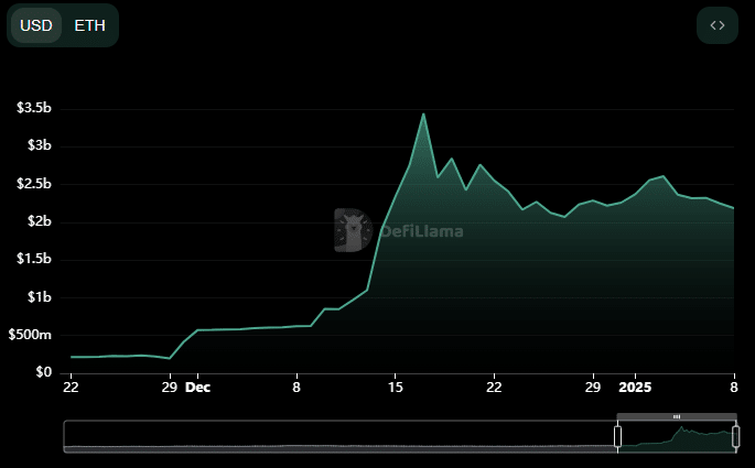 HYPE: Khả năng phục hồi nhờ các mức hỗ trợ chính - Tin Tức Bitcoin - Cập Nhật Tin Tức Coin Mới Nhất 24/7 2026