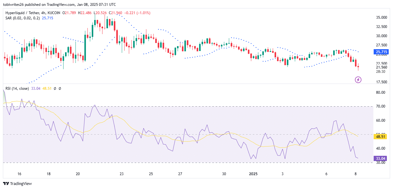 HYPE: Khả năng phục hồi nhờ các mức hỗ trợ chính - Tin Tức Bitcoin - Cập Nhật Tin Tức Coin Mới Nhất 24/7 2026