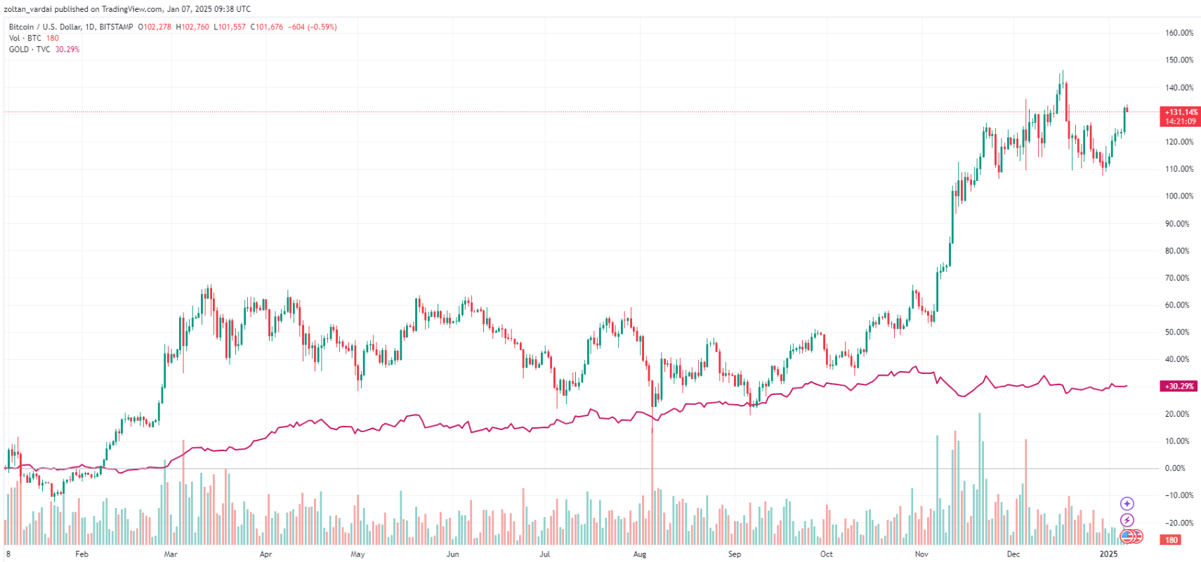 Các đối tượng hàng đầu chấp nhận tiền điện tử năm 2025 - Tin Tức Bitcoin - Cập Nhật Tin Tức Coin Mới Nhất 24/7 2025 Các đối tượng hàng đầu chấp nhận tiền điện tử năm 2025 - Tin Tức Bitcoin - Cập Nhật Tin Tức Coin Mới Nhất 24/7 2025