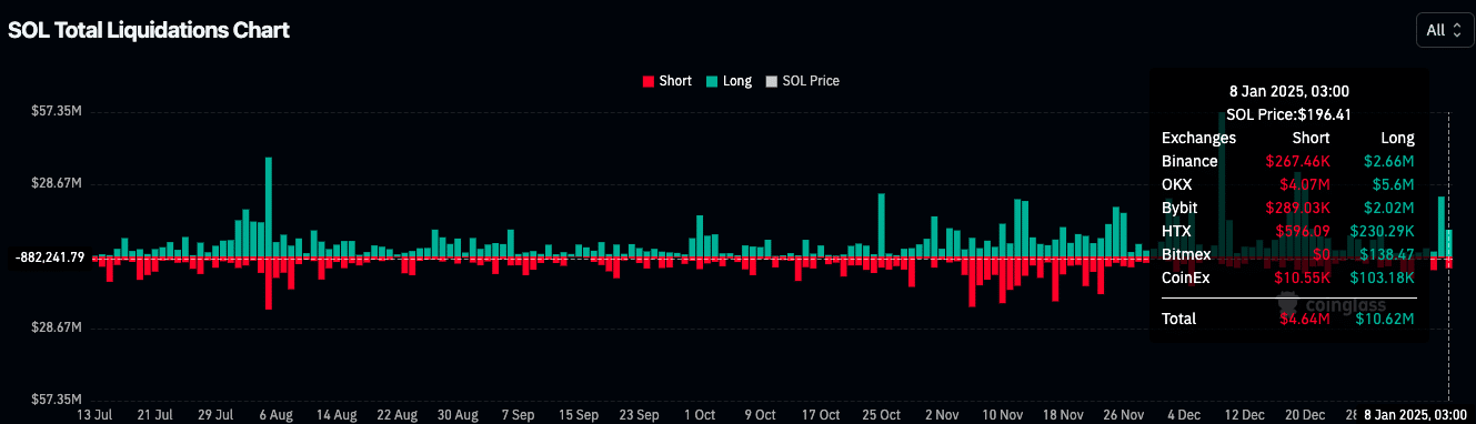 Solana có thể phục hồi 200 USD sau khi giảm? Chỉ số cho thấy... - Tin Tức Bitcoin - Cập Nhật Tin Tức Coin Mới Nhất 24/7 2025 Solana có thể phục hồi 200 USD sau khi giảm? Chỉ số cho thấy... - Tin Tức Bitcoin - Cập Nhật Tin Tức Coin Mới Nhất 24/7 2025