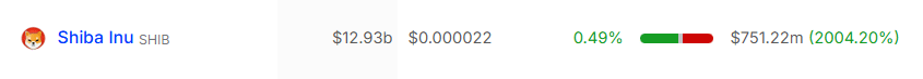Cá voi đẩy 195,1 triệu USD: SHIB sẽ tăng giá mạnh mẽ? - Tin Tức Bitcoin - Cập Nhật Tin Tức Coin Mới Nhất 24/7 2025 large transaction volumes