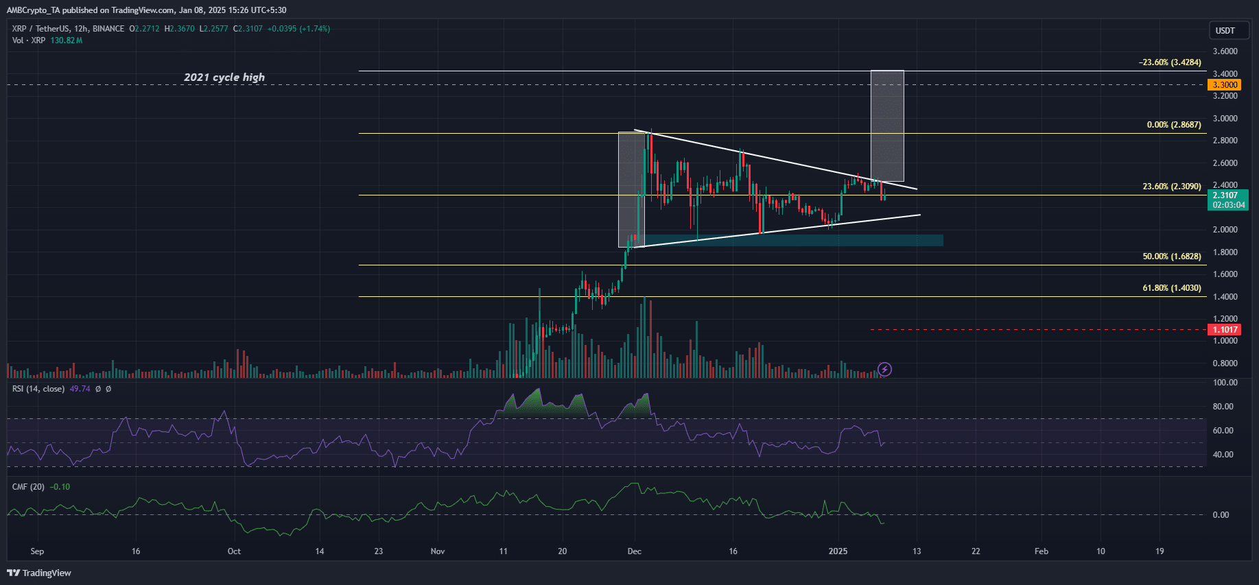 XRP ETF sắp ra mắt sau Bitcoin, Ethereum? Insight từ Ripple - Tin Tức Bitcoin - Cập Nhật Tin Tức Coin Mới Nhất 24/7 2025 XRP ETF