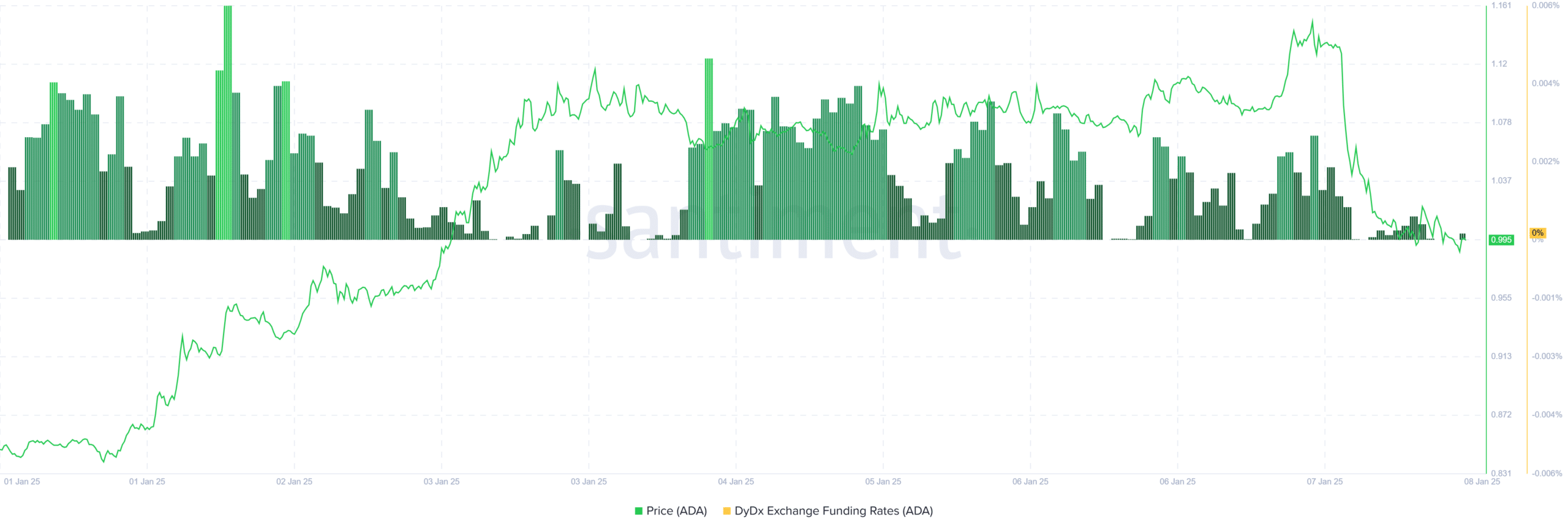 Cá voi Cardano gom ADA: Ảnh hưởng lên giá thị trường? - Tin Tức Bitcoin - Cập Nhật Tin Tức Coin Mới Nhất 24/7 2026