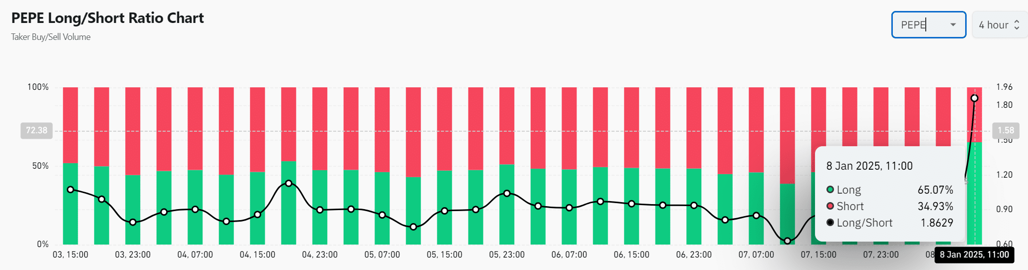 Dự đoán giá PEPE: Cá voi có thể kích hoạt đảo chiều? - Tin Tức Bitcoin - Cập Nhật Tin Tức Coin Mới Nhất 24/7 2026