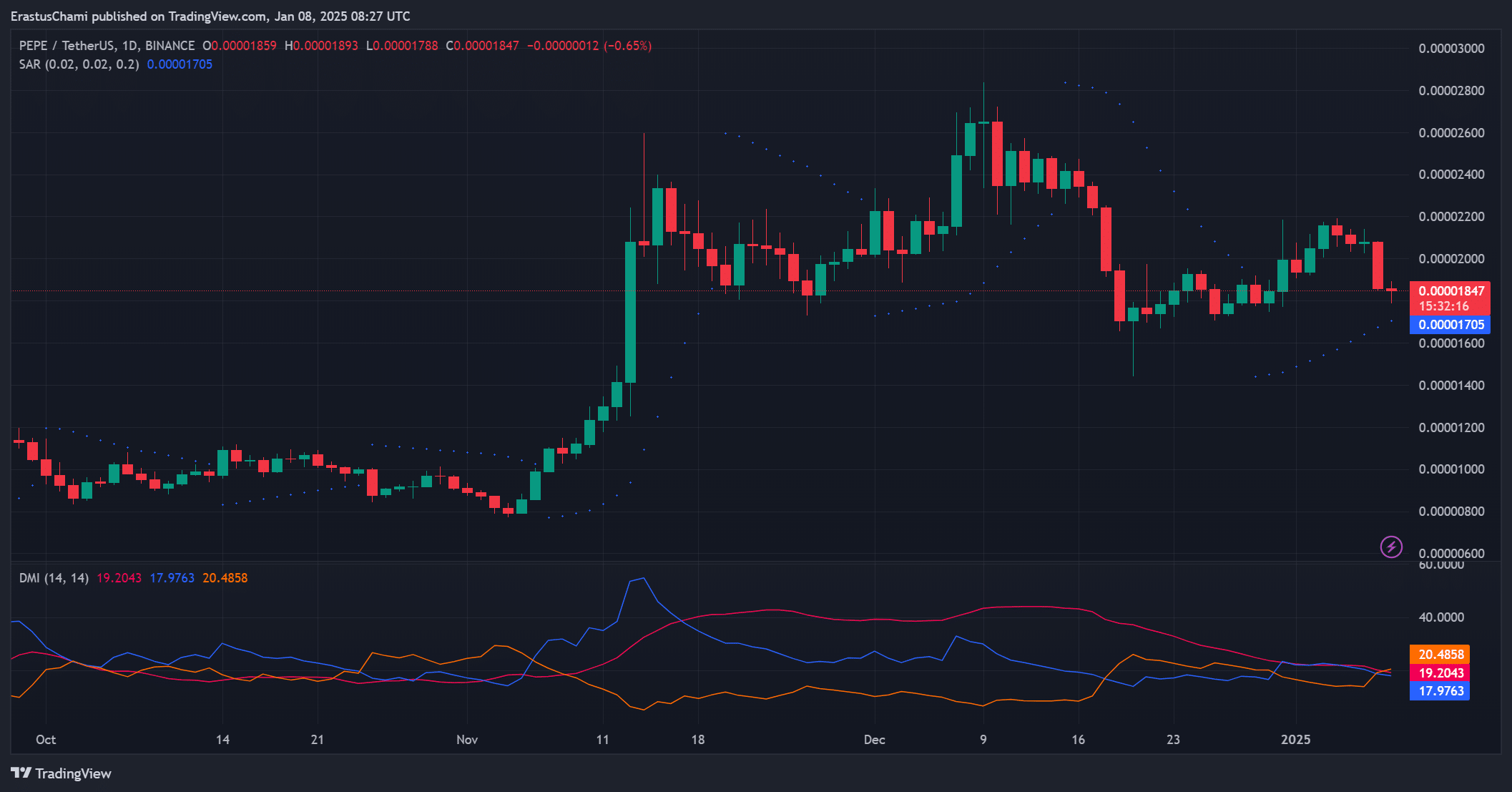 Dự đoán giá PEPE: Cá voi có thể kích hoạt đảo chiều? - Tin Tức Bitcoin - Cập Nhật Tin Tức Coin Mới Nhất 24/7 2026