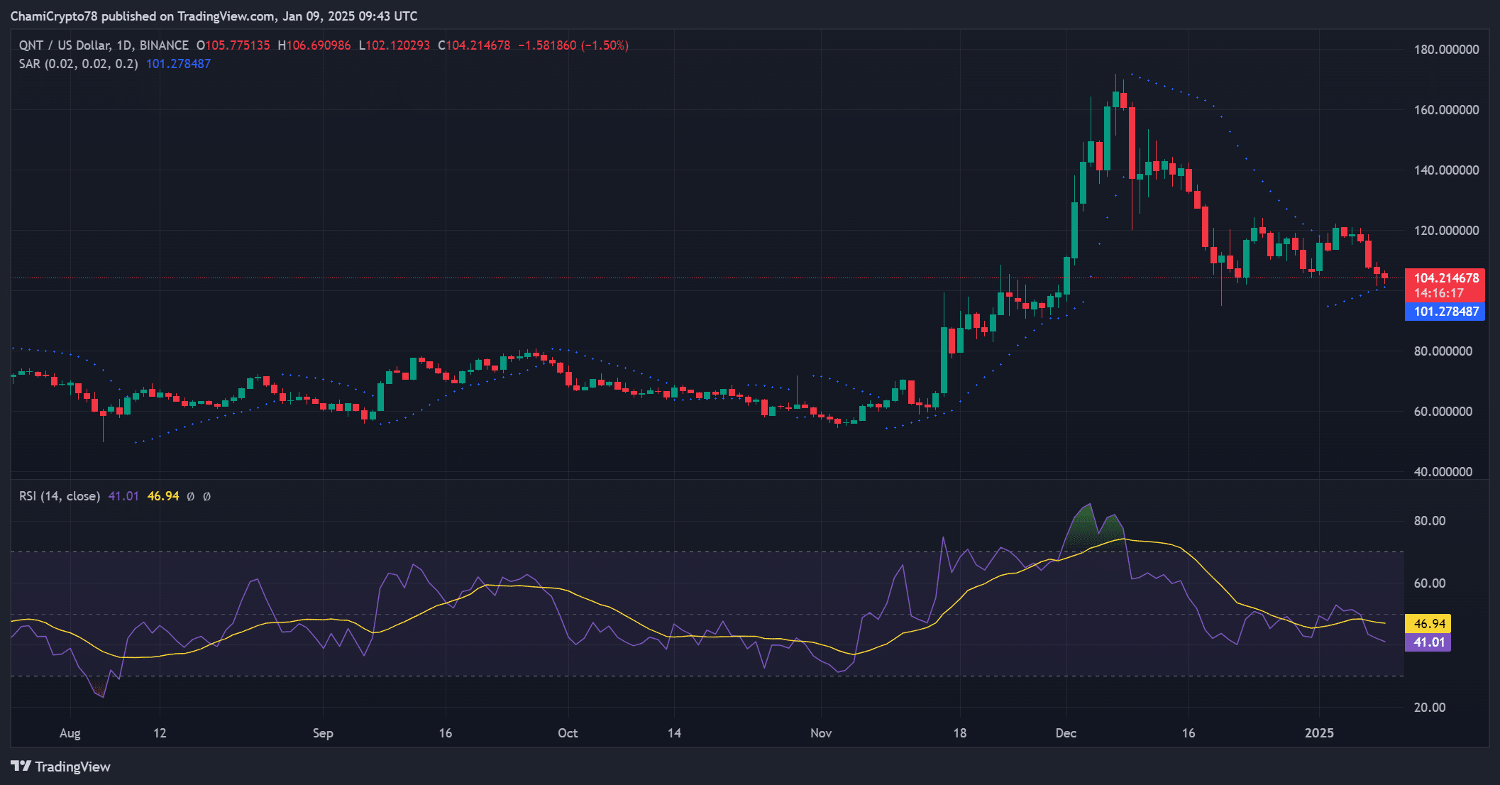 Ấn định kỹ thuật của QNT