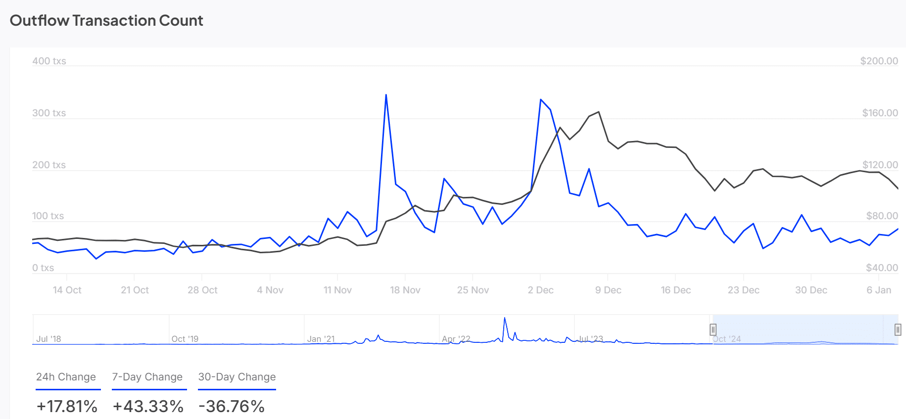 QNT có thể tăng lên 145 USD: Yếu tố chính cần theo dõi - Tin Tức Bitcoin - Cập Nhật Tin Tức Coin Mới Nhất 24/7 2025