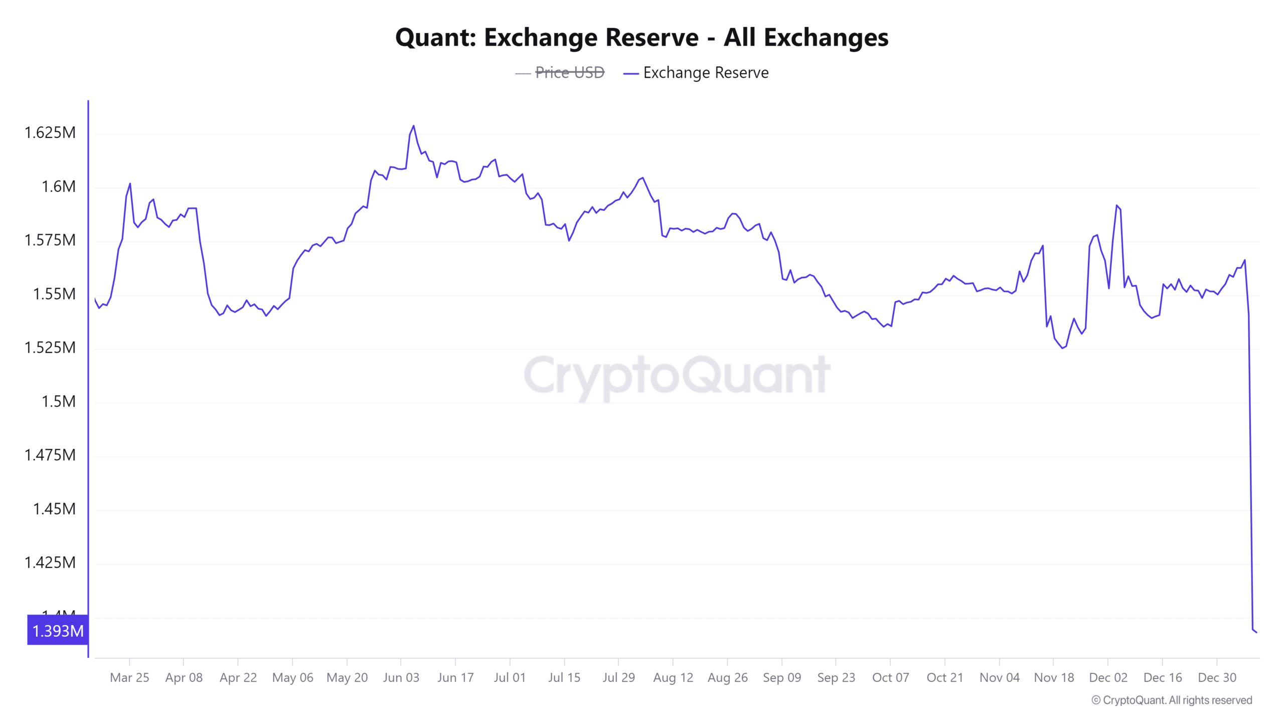 QNT có thể tăng lên 145 USD: Yếu tố chính cần theo dõi - Tin Tức Bitcoin - Cập Nhật Tin Tức Coin Mới Nhất 24/7 2025