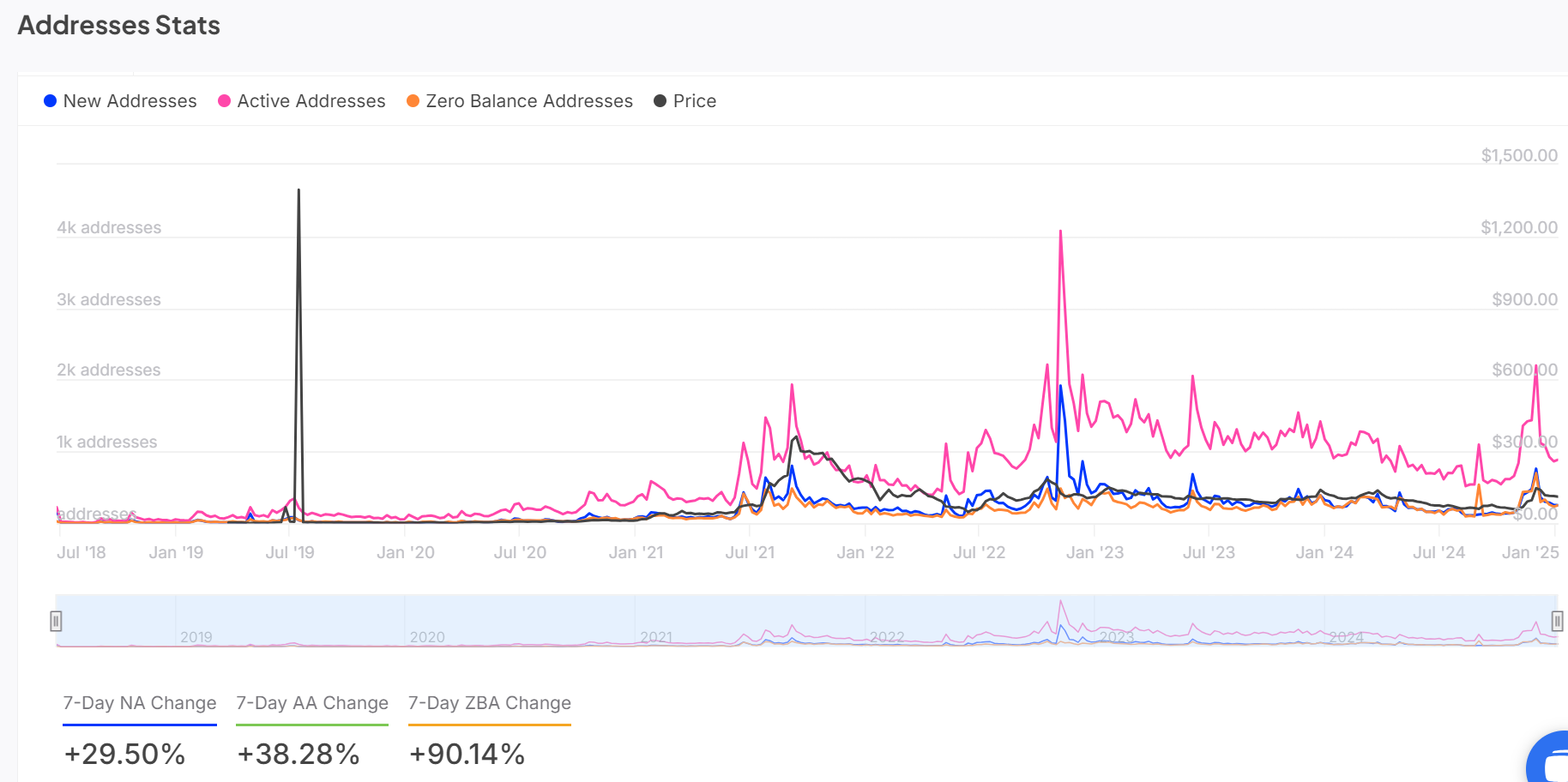 QNT có thể tăng lên 145 USD: Yếu tố chính cần theo dõi - Tin Tức Bitcoin - Cập Nhật Tin Tức Coin Mới Nhất 24/7 2025