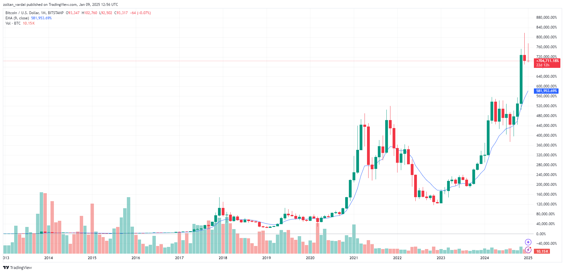 Thẩm phán Anh bác bỏ vụ ổ cứng Bitcoin trị giá 770 triệu USD - Tin Tức Bitcoin - Cập Nhật Tin Tức Coin Mới Nhất 24/7 2025 Luật pháp, Giá Bitcoin, Quy định Bitcoin, Quỹ đầu tư Bitcoin, Sự chấp nhận Bitcoin