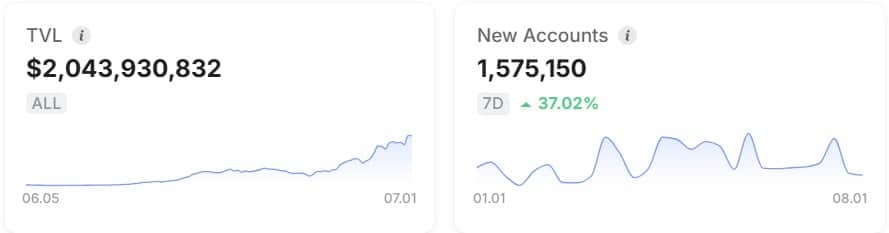 Giá SUI giảm, cá voi lo ngại với vị thế 19,7 triệu USD - Tin Tức Bitcoin - Cập Nhật Tin Tức Coin Mới Nhất 24/7 2026 SUI