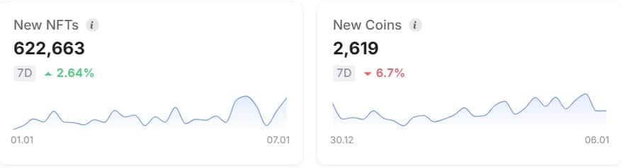 Giá SUI giảm, cá voi lo ngại với vị thế 19,7 triệu USD - Tin Tức Bitcoin - Cập Nhật Tin Tức Coin Mới Nhất 24/7 2026 SUI