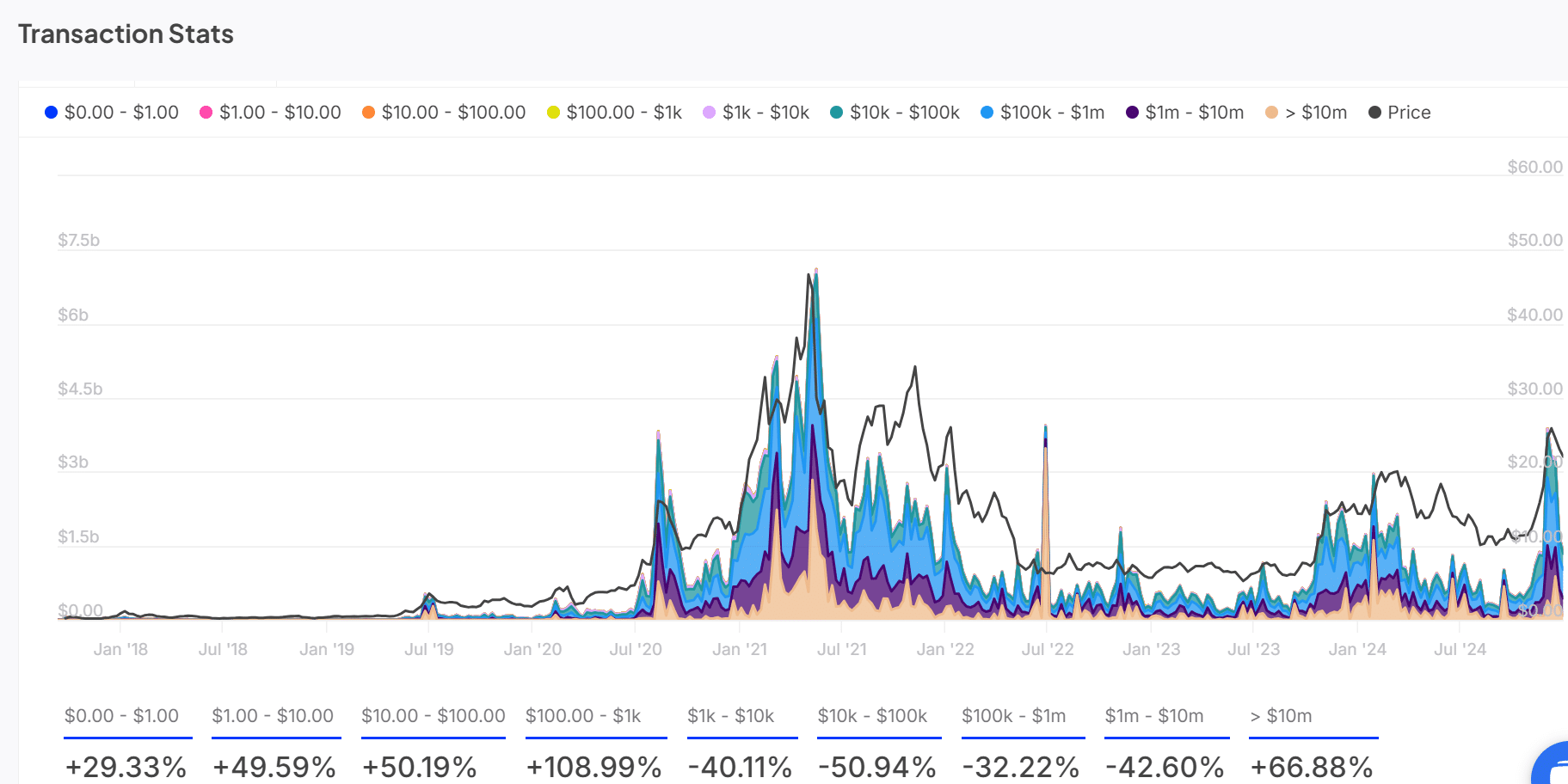 Chainlink: Dòng tiền ra giảm, đà tăng giá sắp bắt đầu? - Tin Tức Bitcoin - Cập Nhật Tin Tức Coin Mới Nhất 24/7 2026