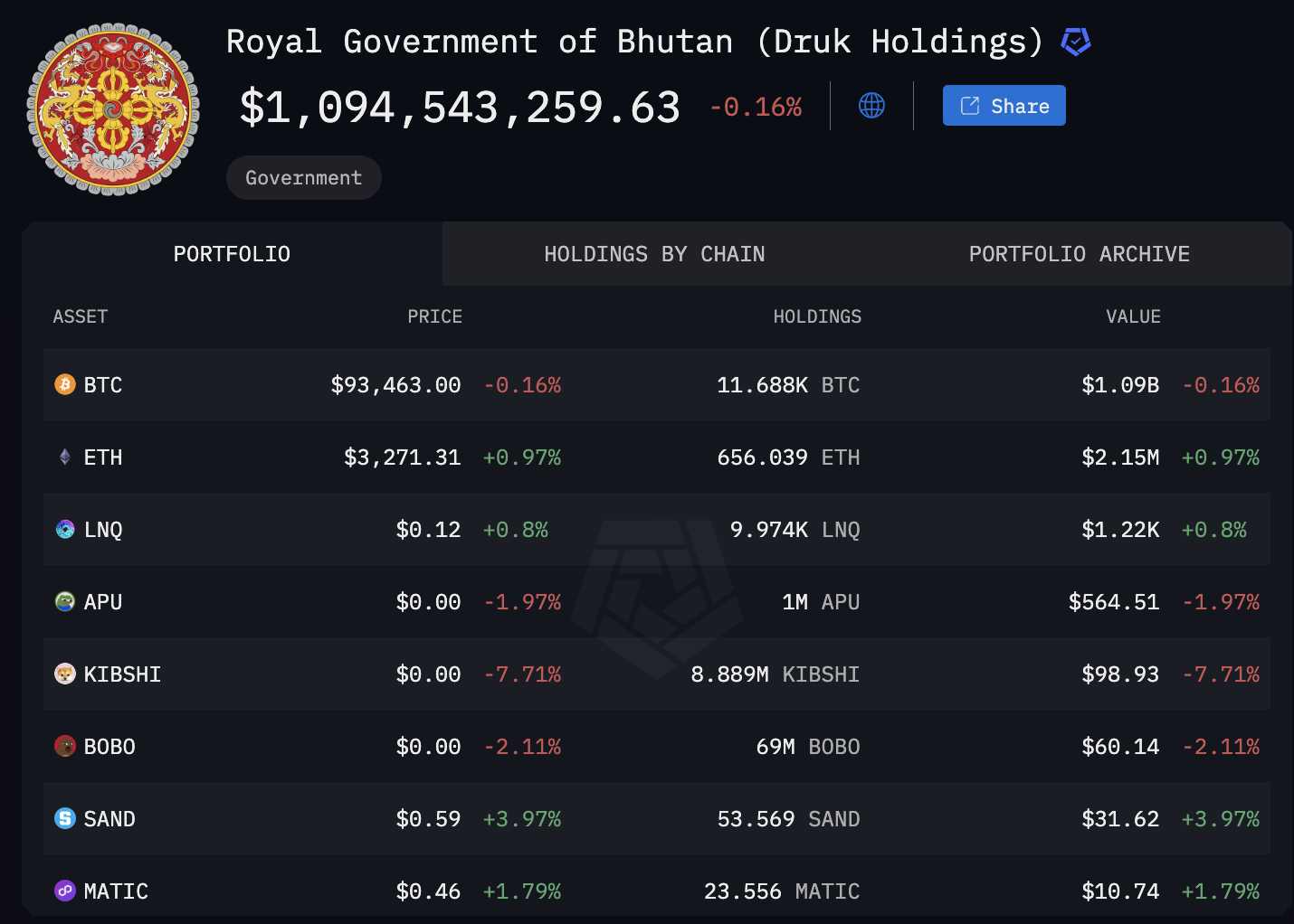 Nick Szabo trở thành nhà khoa học trưởng tại JAN3 - Tin Tức Bitcoin - Cập Nhật Tin Tức Coin Mới Nhất 24/7 2025 Nick Szabo, Samson Mow, Chấp nhận Bitcoin