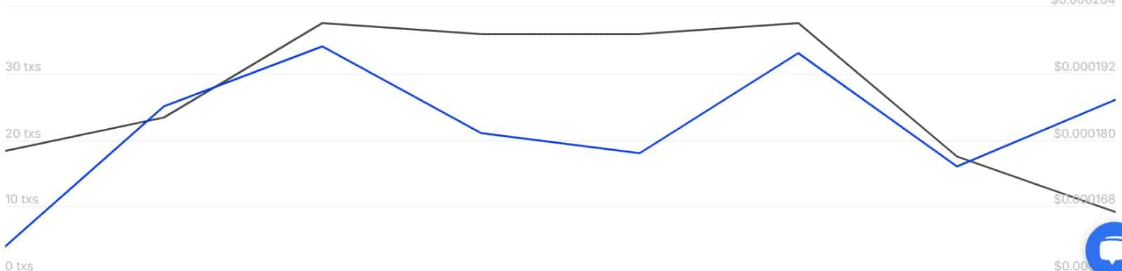 FLOKI: Đánh giá cơ hội cá voi thúc đẩy đợt sóng memecoin - Tin Tức Bitcoin - Cập Nhật Tin Tức Coin Mới Nhất 24/7 2026