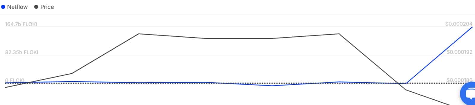 FLOKI: Đánh giá cơ hội cá voi thúc đẩy đợt sóng memecoin - Tin Tức Bitcoin - Cập Nhật Tin Tức Coin Mới Nhất 24/7 2026