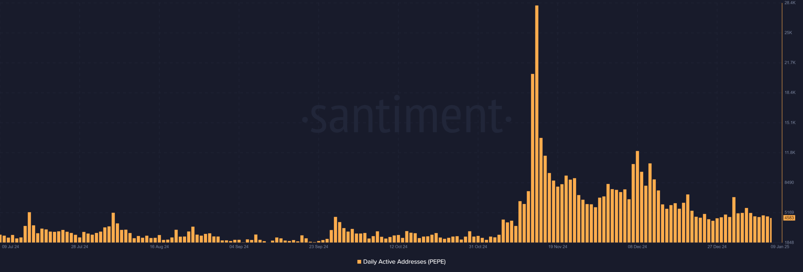 PEPE sắp phục hồi? Theo dõi các mức giá quan trọng! - Tin Tức Bitcoin - Cập Nhật Tin Tức Coin Mới Nhất 24/7 2025 PEPE sắp phục hồi? Theo dõi các mức giá quan trọng! - Tin Tức Bitcoin - Cập Nhật Tin Tức Coin Mới Nhất 24/7 2025