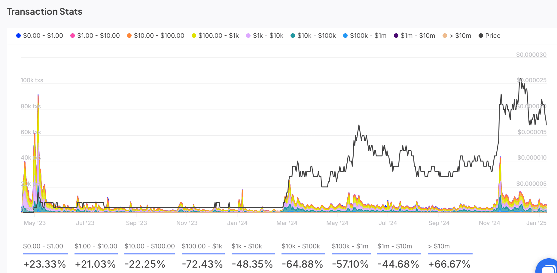PEPE sắp phục hồi? Theo dõi các mức giá quan trọng! - Tin Tức Bitcoin - Cập Nhật Tin Tức Coin Mới Nhất 24/7 2025 PEPE sắp phục hồi? Theo dõi các mức giá quan trọng! - Tin Tức Bitcoin - Cập Nhật Tin Tức Coin Mới Nhất 24/7 2025
