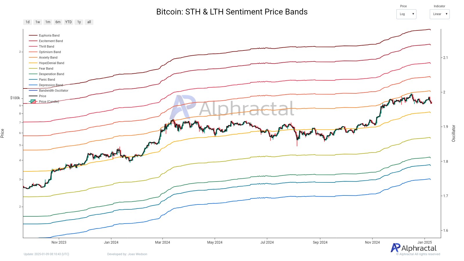 Dòng vốn Bitcoin: Sẵn sàng chinh phục mốc 60K hay tăng cao hơn? - Tin Tức Bitcoin - Cập Nhật Tin Tức Coin Mới Nhất 24/7 2025 Dòng vốn Bitcoin: Sẵn sàng chinh phục mốc 60K hay tăng cao hơn? - Tin Tức Bitcoin - Cập Nhật Tin Tức Coin Mới Nhất 24/7 2025