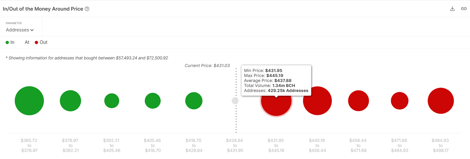 Bitcoin Cash: Liệu BCH có giảm dưới 365 USD hay không? - Tin Tức Bitcoin - Cập Nhật Tin Tức Coin Mới Nhất 24/7 2025 Bitcoin Cash: Liệu BCH có giảm dưới 365 USD hay không? - Tin Tức Bitcoin - Cập Nhật Tin Tức Coin Mới Nhất 24/7 2025