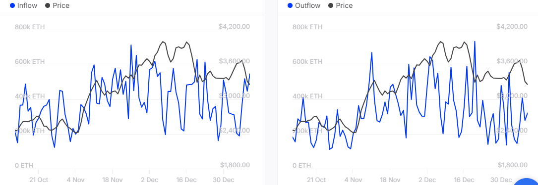 Fidelity bán 64,9K ETH: 213 triệu USD ảnh hưởng ra sao? - Tin Tức Bitcoin - Cập Nhật Tin Tức Coin Mới Nhất 24/7 2025 ETH