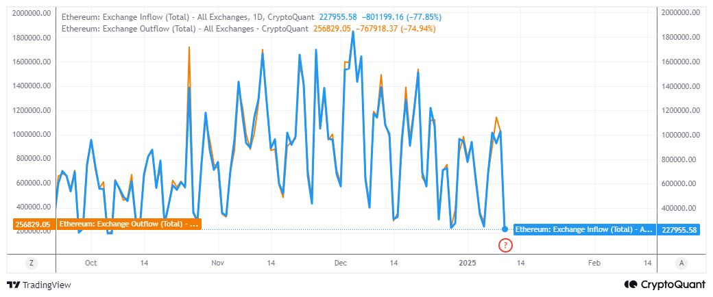 Fidelity bán 64,9K ETH: 213 triệu USD ảnh hưởng ra sao? - Tin Tức Bitcoin - Cập Nhật Tin Tức Coin Mới Nhất 24/7 2025 ETH