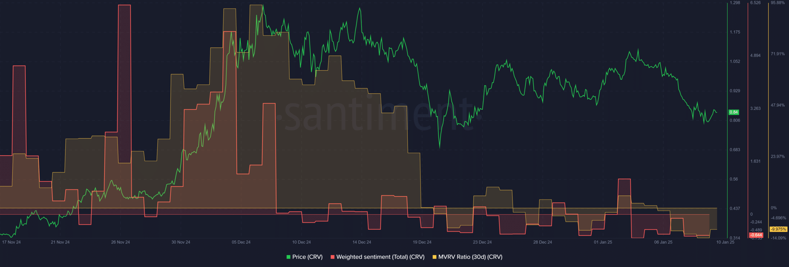 Hoạt động mạng Curve Finance bùng nổ 2024 - CRV sẽ tăng vọt? - Tin Tức Bitcoin - Cập Nhật Tin Tức Coin Mới Nhất 24/7 2025 Curve Finance