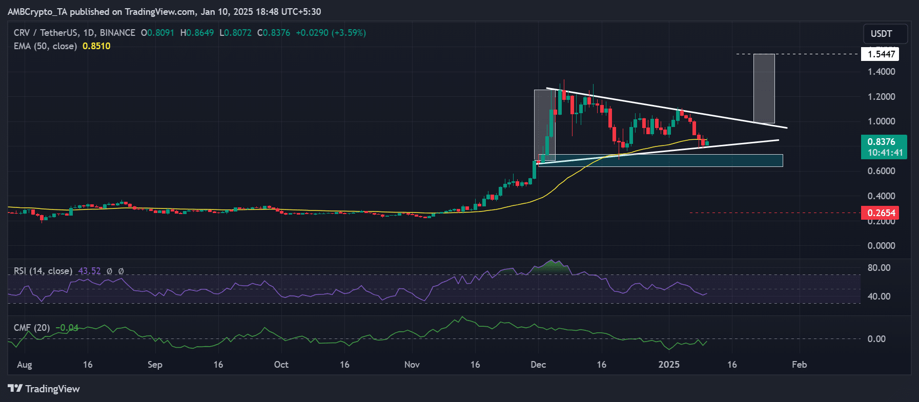 Hoạt động mạng Curve Finance bùng nổ 2024 - CRV sẽ tăng vọt? - Tin Tức Bitcoin - Cập Nhật Tin Tức Coin Mới Nhất 24/7 2025 Curve Finance