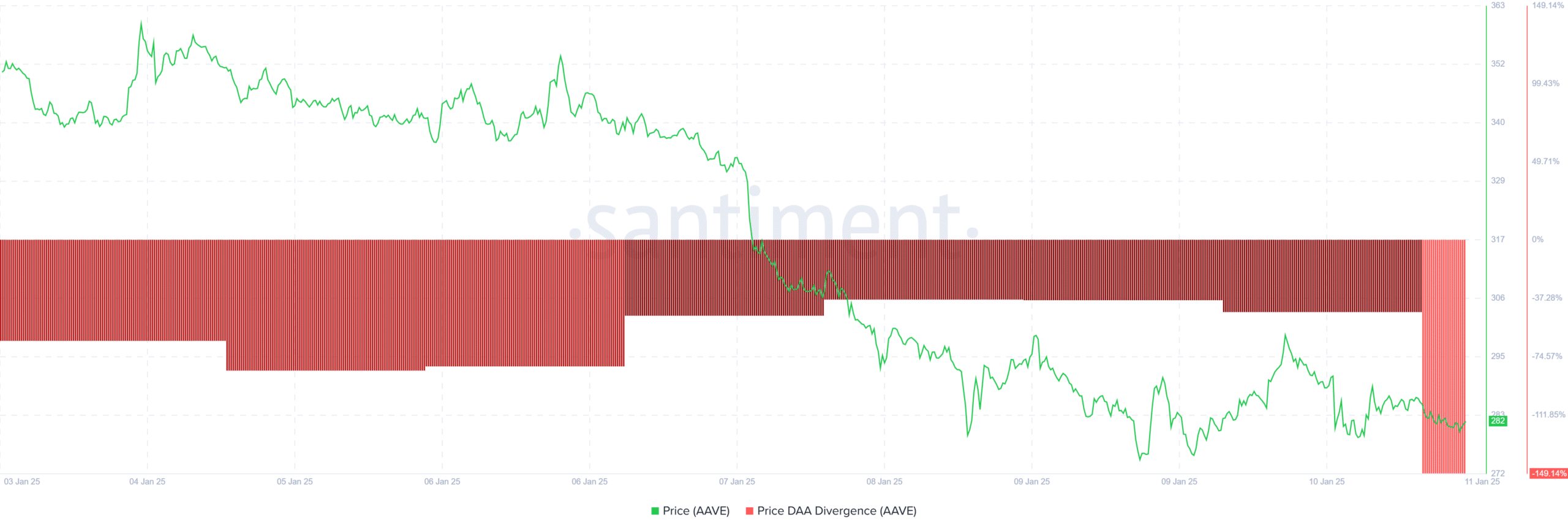 AAVE sẽ trụ vững trên 203 USD? – Dự đoán chuyên gia - Tin Tức Bitcoin - Cập Nhật Tin Tức Coin Mới Nhất 24/7 2025 AAVE sẽ trụ vững trên 203 USD? – Dự đoán chuyên gia - Tin Tức Bitcoin - Cập Nhật Tin Tức Coin Mới Nhất 24/7 2025