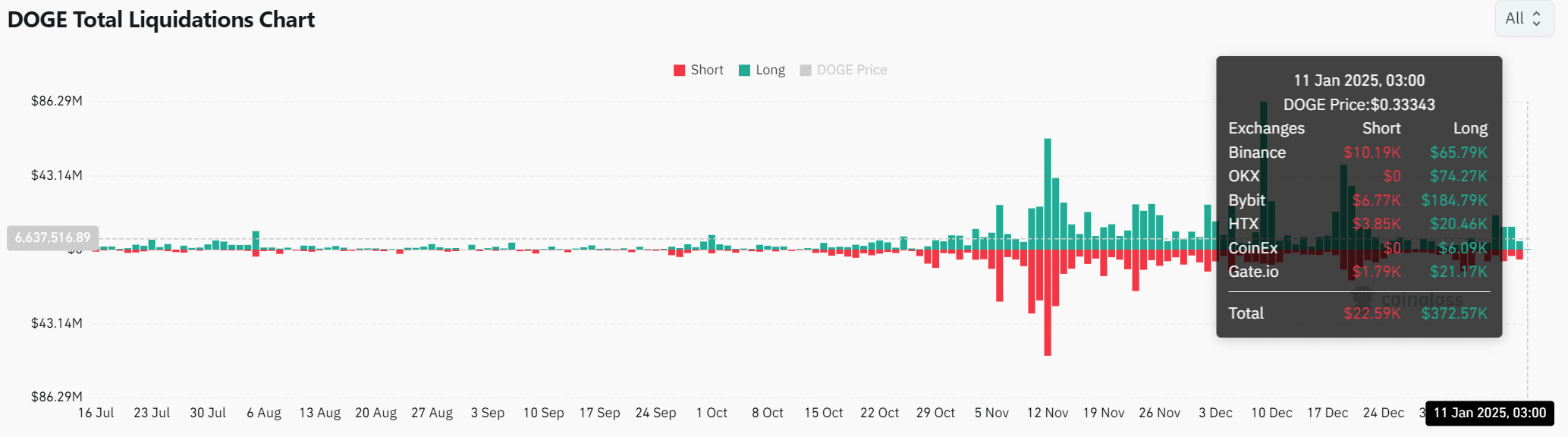 Dogecoin: Cá voi có giúp DOGE nhắm mốc 0,50 USD sắp tới? - Tin Tức Bitcoin - Cập Nhật Tin Tức Coin Mới Nhất 24/7 2026