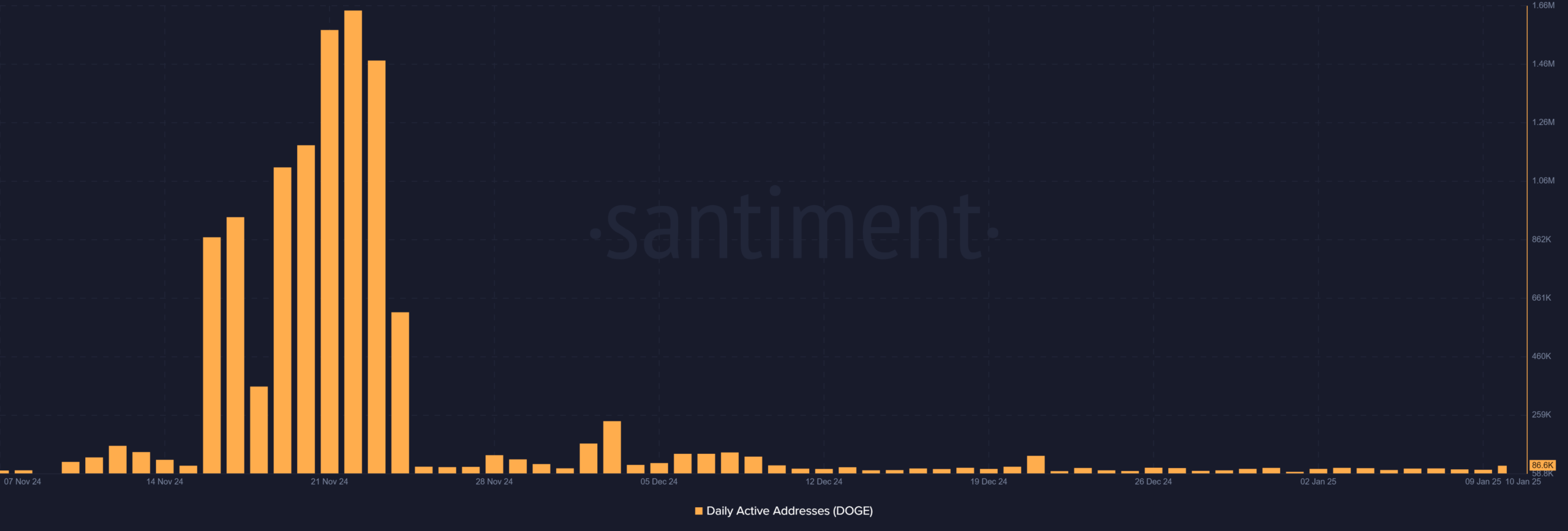 Dogecoin: Cá voi có giúp DOGE nhắm mốc 0,50 USD sắp tới? - Tin Tức Bitcoin - Cập Nhật Tin Tức Coin Mới Nhất 24/7 2026