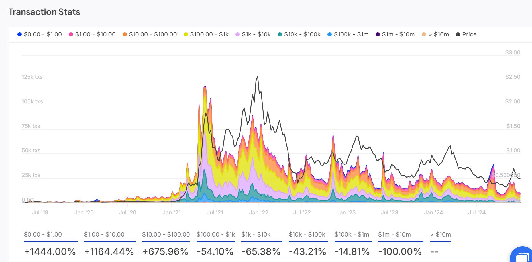 Sự bùng nổ mạng Polygon: POL có đang leo giá? - Tin Tức Bitcoin - Cập Nhật Tin Tức Coin Mới Nhất 24/7 2026