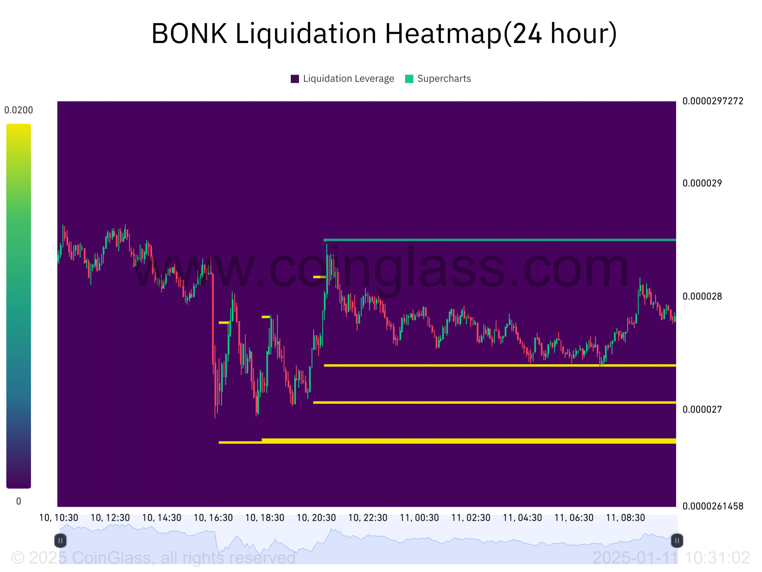 BONK giảm 21% trong 7 ngày – Dự đoán đảo chiều tăng giá? - Tin Tức Bitcoin - Cập Nhật Tin Tức Coin Mới Nhất 24/7 2025 BONK giảm 21% trong 7 ngày – Dự đoán đảo chiều tăng giá? - Tin Tức Bitcoin - Cập Nhật Tin Tức Coin Mới Nhất 24/7 2025